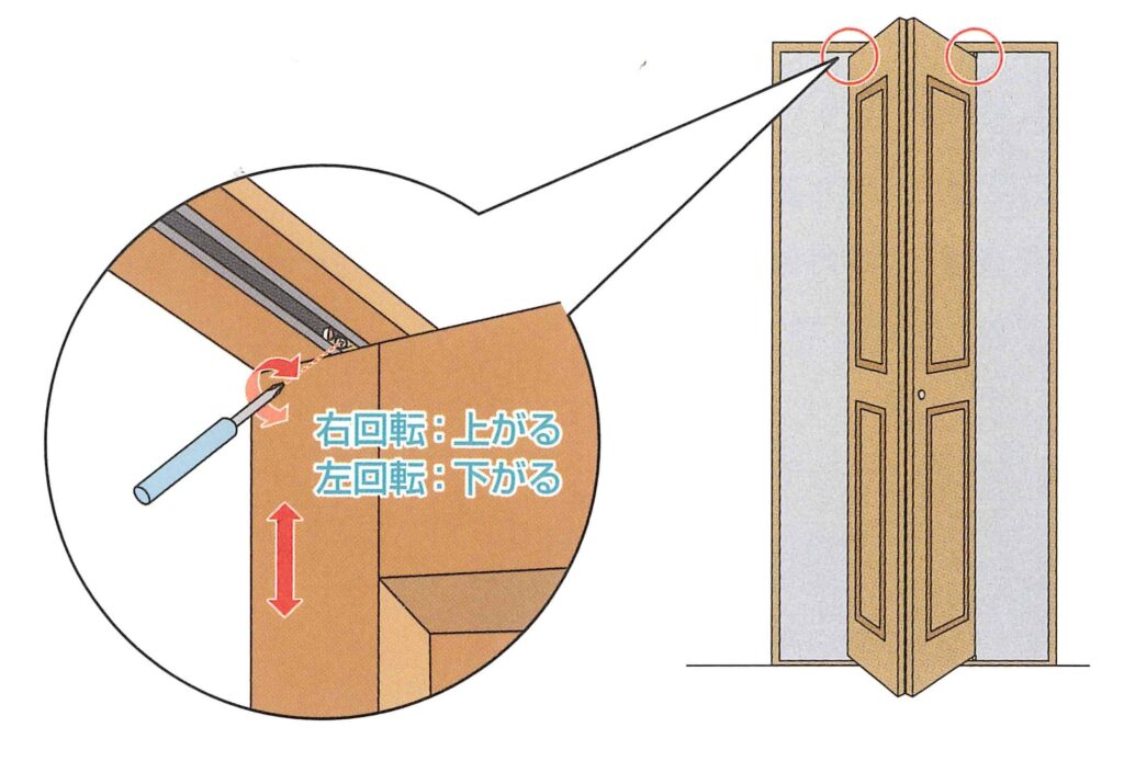 クローゼット扉の調整方法は？