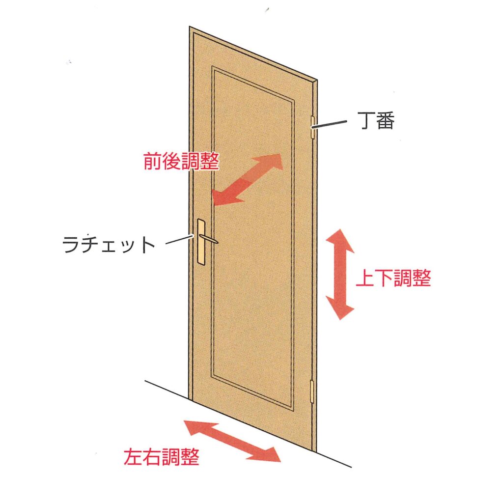 ドアの角度や傾きの調整方法は？