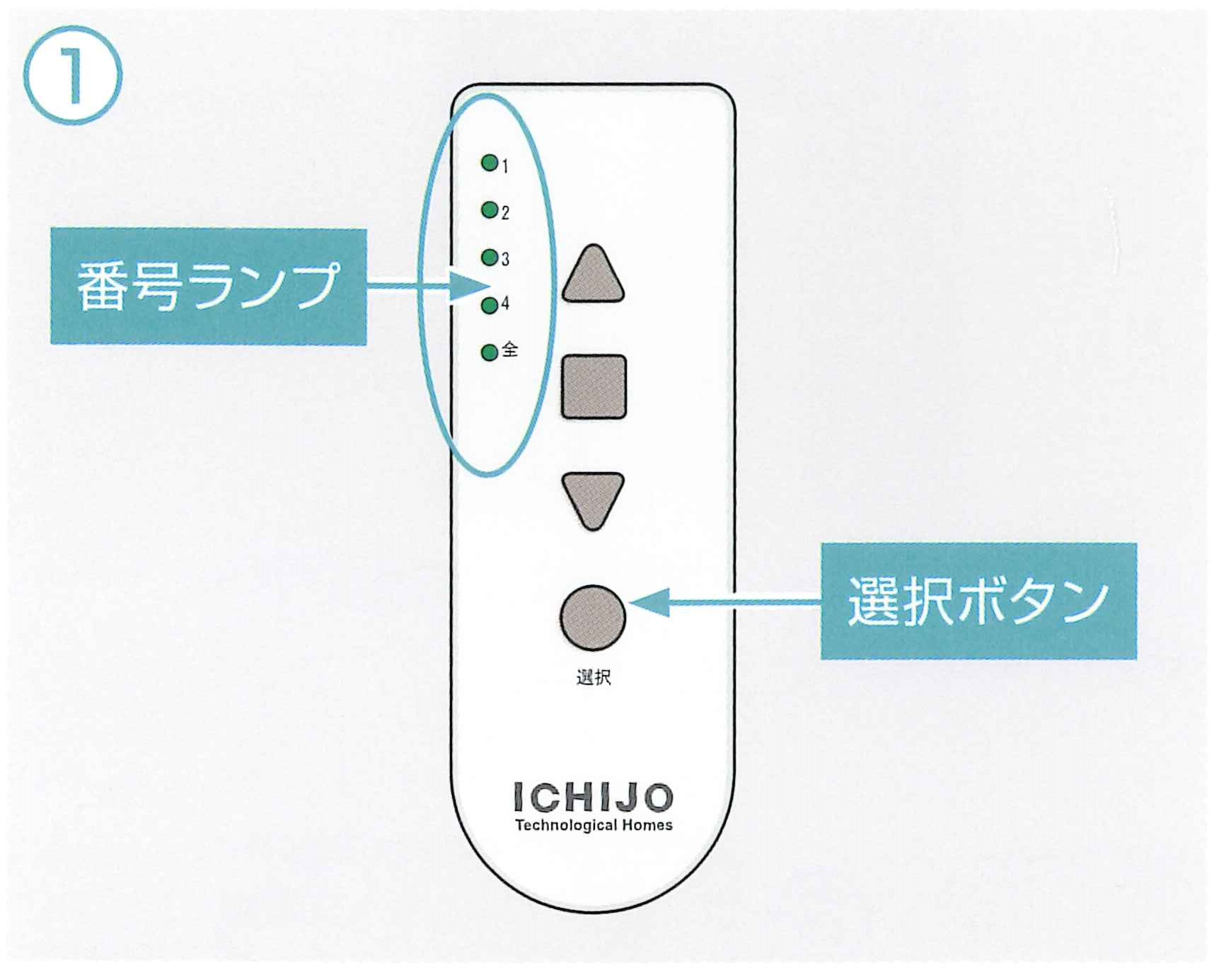 一条工務店 メンテナンス】電動ハニカムシェードの操作方法は