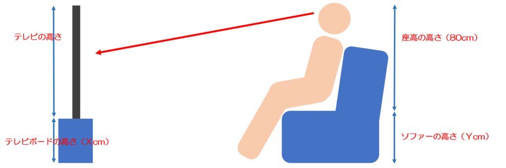 テレビの最適視聴距離と最適な目線の高さ 一条工務店 グランセゾン のマイホーム