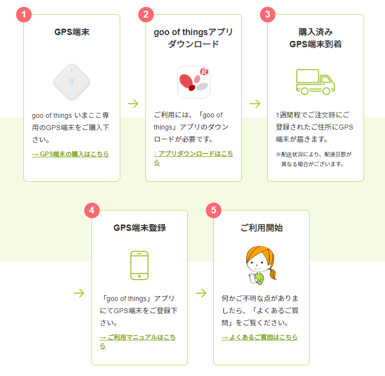 【見守りGPS端末】『goo of things いまここ』のご紹介!!