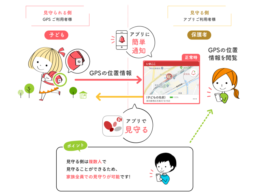 【見守りGPS端末】『goo of things いまここ』のご紹介!!