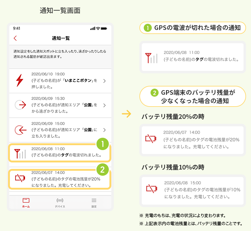 【見守りGPS端末】『goo of things いまここ』のご紹介!!