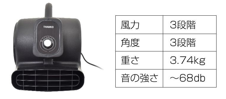 換気・乾燥・送風!!台風並みのパワーを備えた小型強力送風機『ストームファンモナイト』をご紹介!!